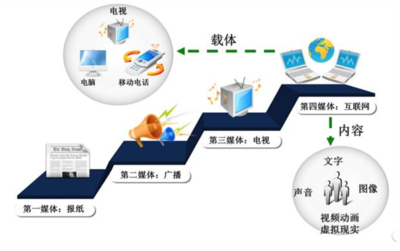 宁波财经学院增设数字媒体技术本科专业，推动计算机辅助设备零售行业升级